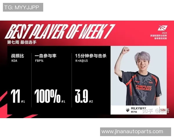 职业联赛特别报道:FPX如何在竞争激烈的环境中实现辉煌突破与成长 职业联赛特别报道:FPX如何在竞争激烈的环境中实现辉煌突破与成长