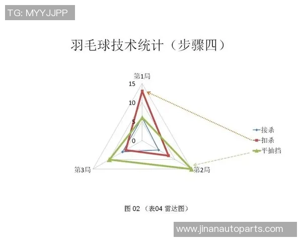 北京羽毛球队在比赛中的控制能力分析与得失总结 北京羽毛球队在比赛中的控制能力分析与得失总结