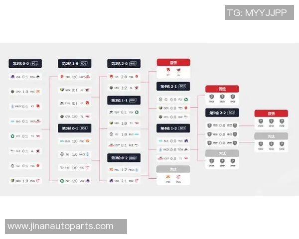 英雄联盟最新速度排行榜揭晓BLG战队荣登第五位引发热议