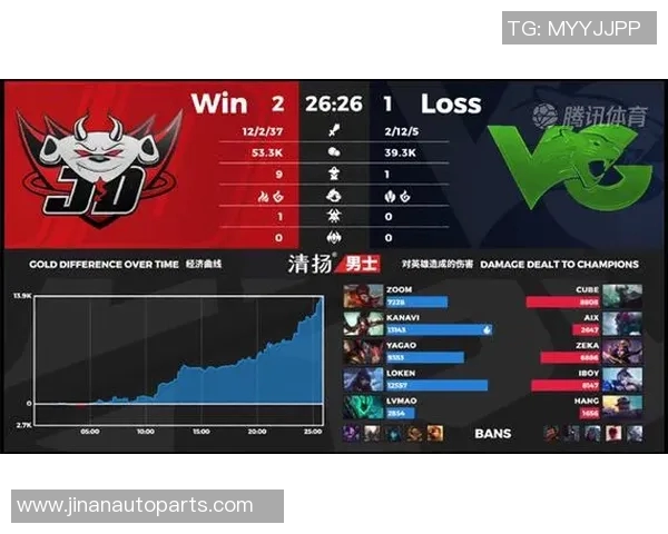 赛后复盘:V5与JDG的对决速度分析与战术解读 赛后复盘:V5与JDG的对决速度分析与战术解读